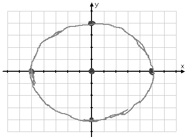 outline of ellipse roughed in