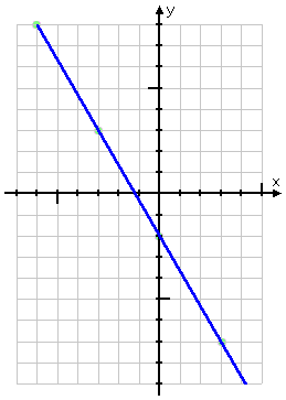 y = -(5/3)x - 2