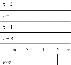 factor table