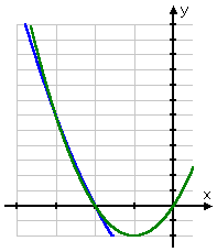 graph of y = 2x^2 + 4x and y = x^2 - x - 6