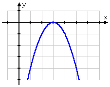 graph of y = -x^2 + 6x - 9