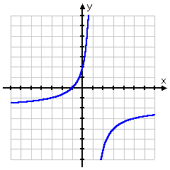 graph of inverse function