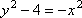 y^2 − 4 = −x^2