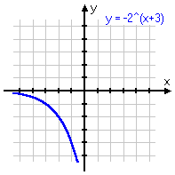 y = -2^(x + 3)