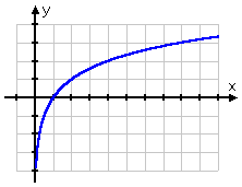 graph of log_2(x)
