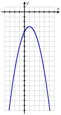 graph of y = -x^2 + 2x - 4