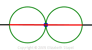 a figure-8, showing symmetry about the center