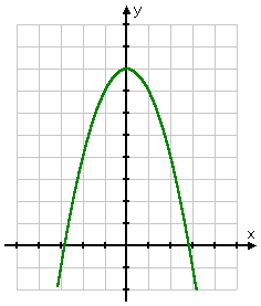 graph of y = 8 - x^2
