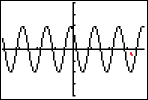 screenshot of graph of y = 2sin(3x − 4)