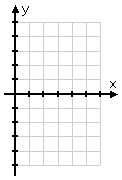 animation of x = 4, showing the points from the T-chart, and then loads more, filling in what becomes a vertical line crossing the x-axis at x = 4