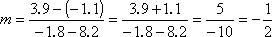 m = -1/2